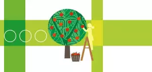 Foodism Sustainability