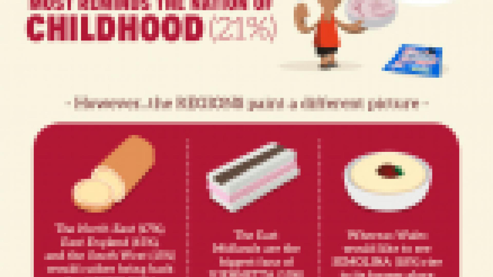 Food Network nostalgic infographic